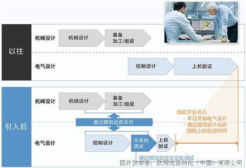 歐姆龍機(jī)器人應(yīng)用一站式查詢丨專題網(wǎng)頁全新上線